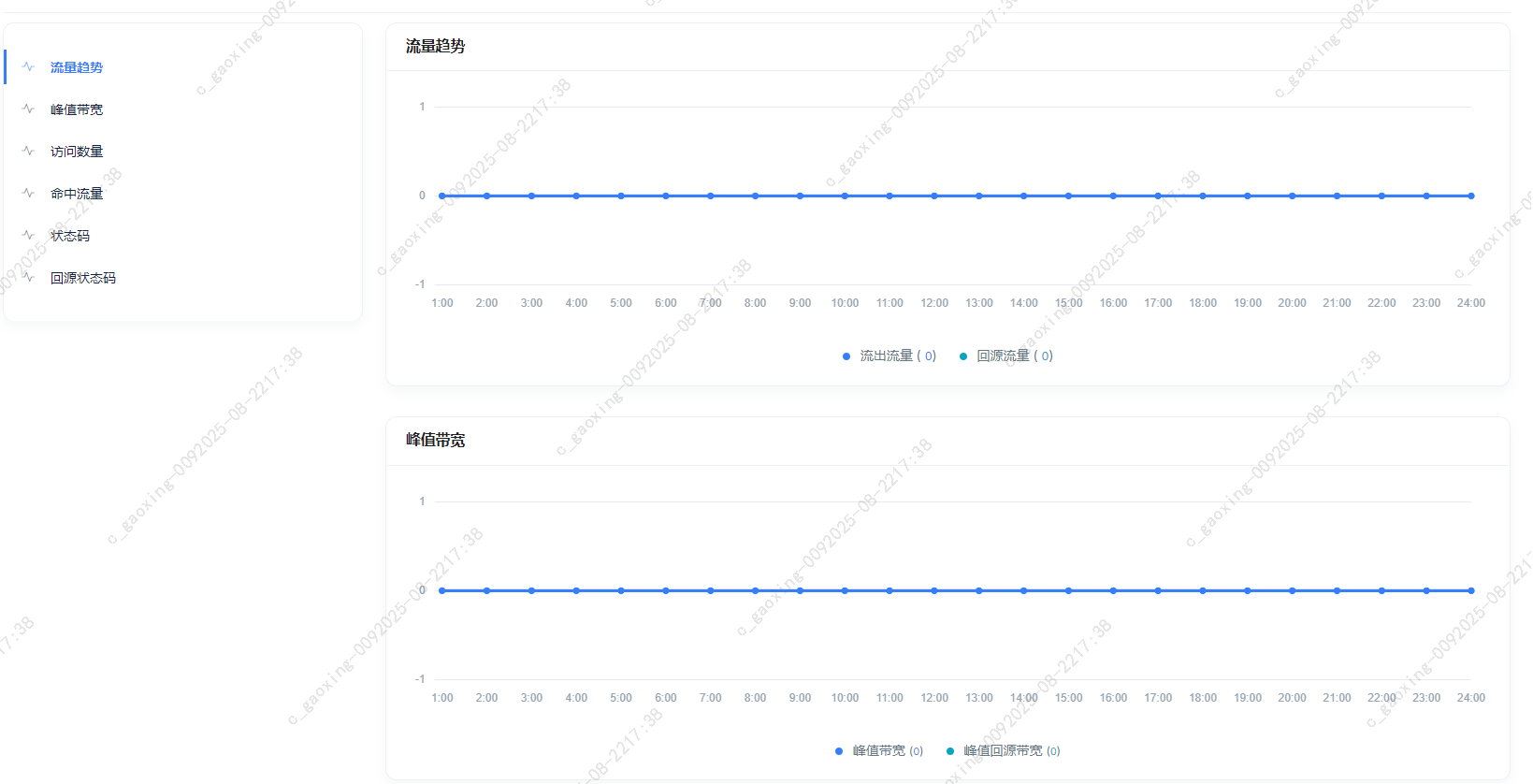 易付云：中小企与个人用户的「轻量级VPS优选」——从成本到体验的全能之选